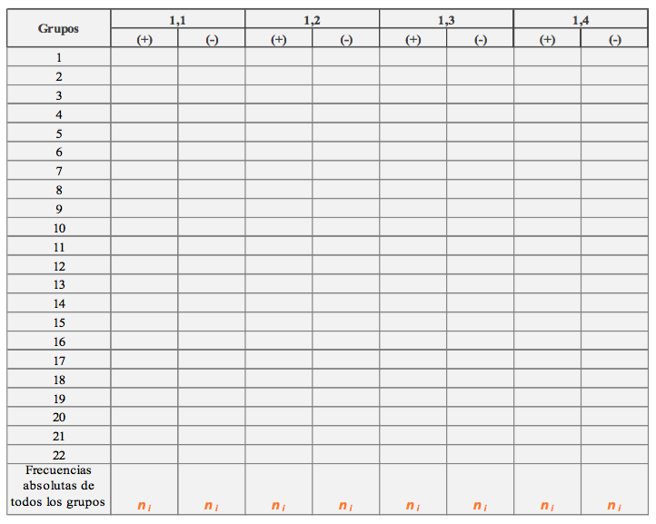 Tabla 5. Tabulación y cálculo de frecuencias absolutas actividad 1. Elaboración propia - (c) Rodrigo Durán & Christian A. Estay-Niculcar