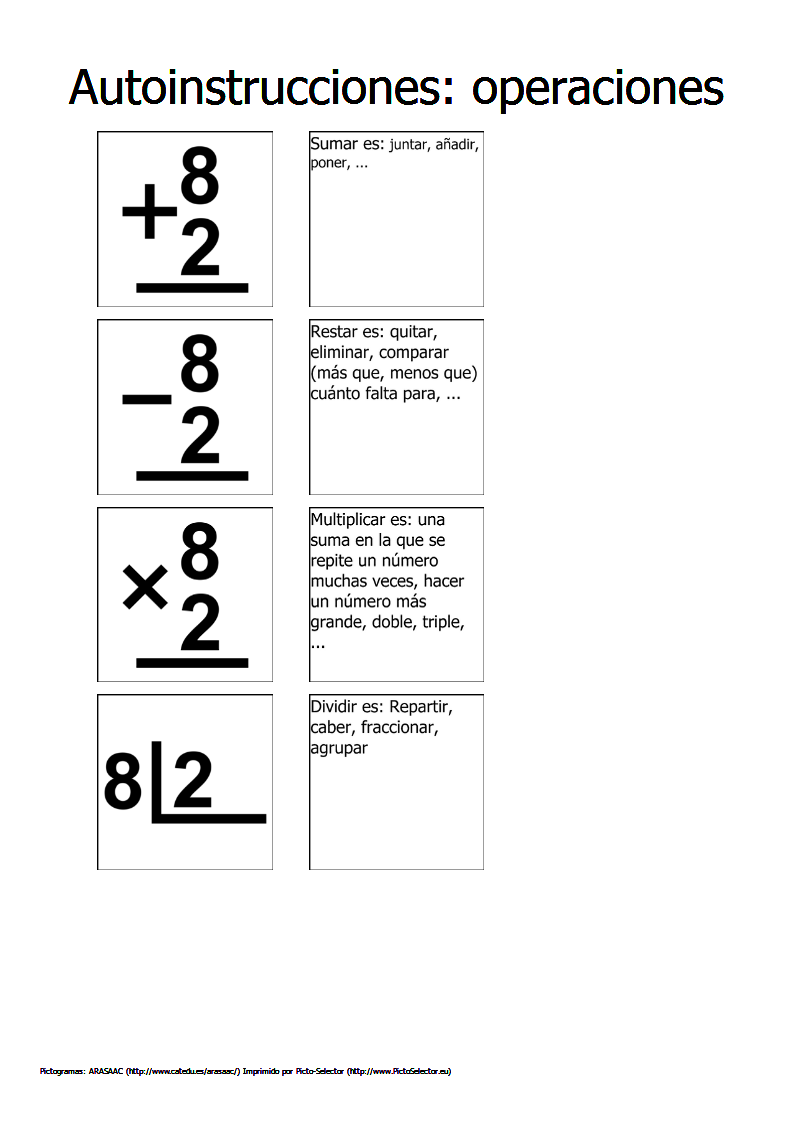 autoinstrucciones-operaciones