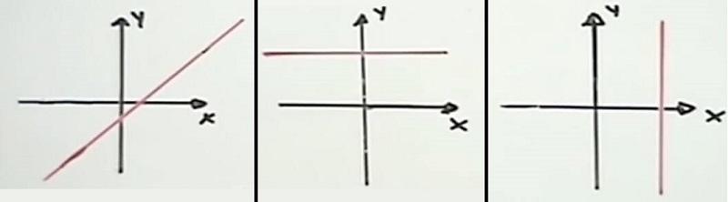 grado 1 tipos de lineas