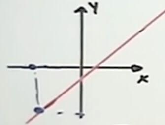 ecuación de primer grado sin limitantes