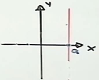 ecuación de grado 0