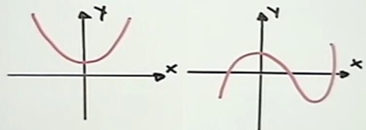 polinomio de grado mayor