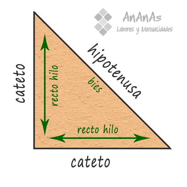 triangulos-rectangulos-geometria-y-recto-hilo-del-tejido