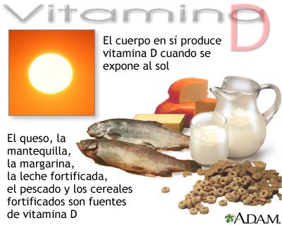 Resultat dimatges de fuentes vegetales de vitamina D