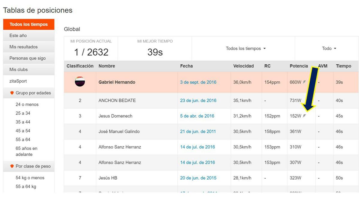 estimación de vatios con strava