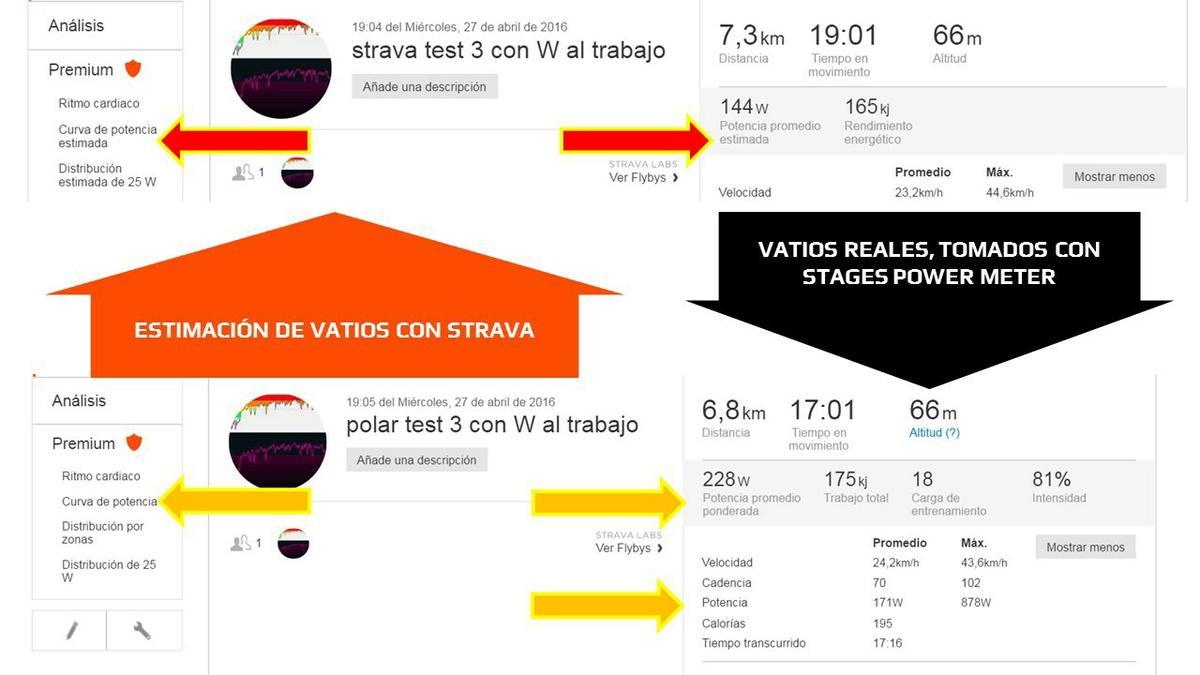 estimación de vatios con strava