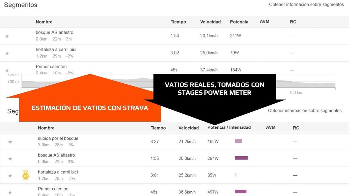 estimación de vatios con strava