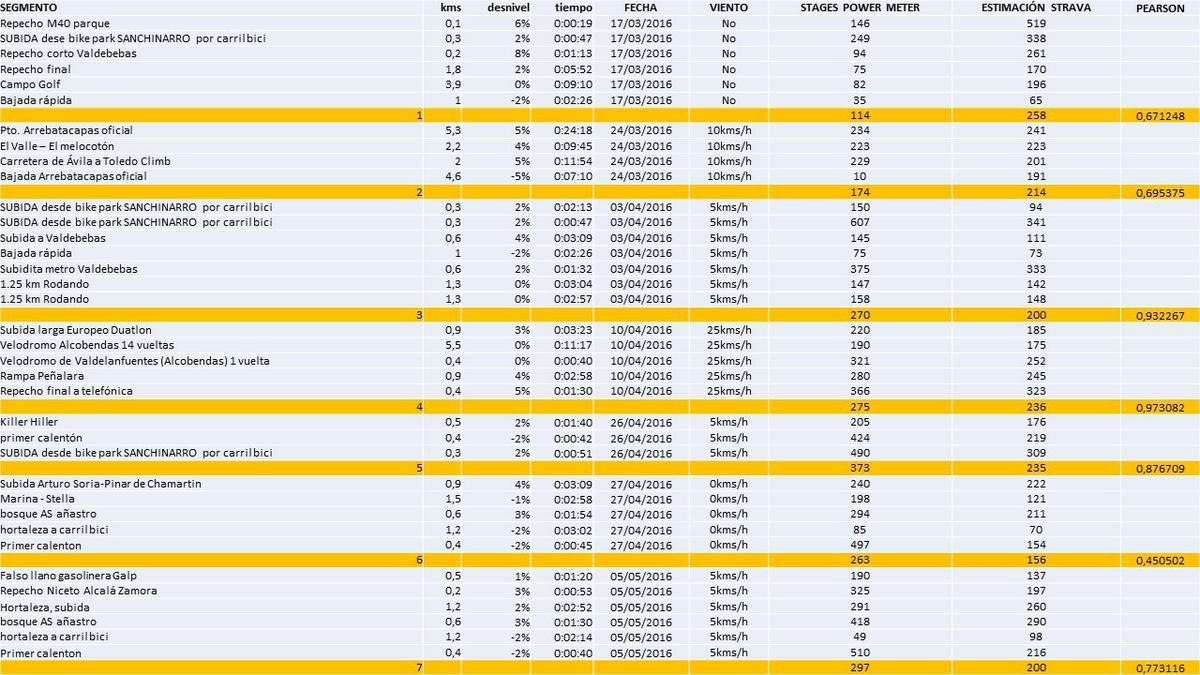 estimación de vatios con strava