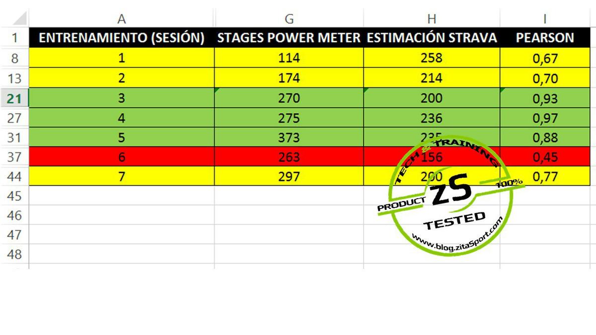 estimación de vatios con strava