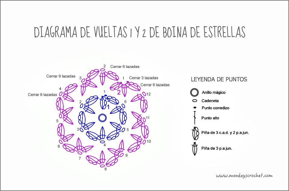 diagrama vueltas 1 y 2