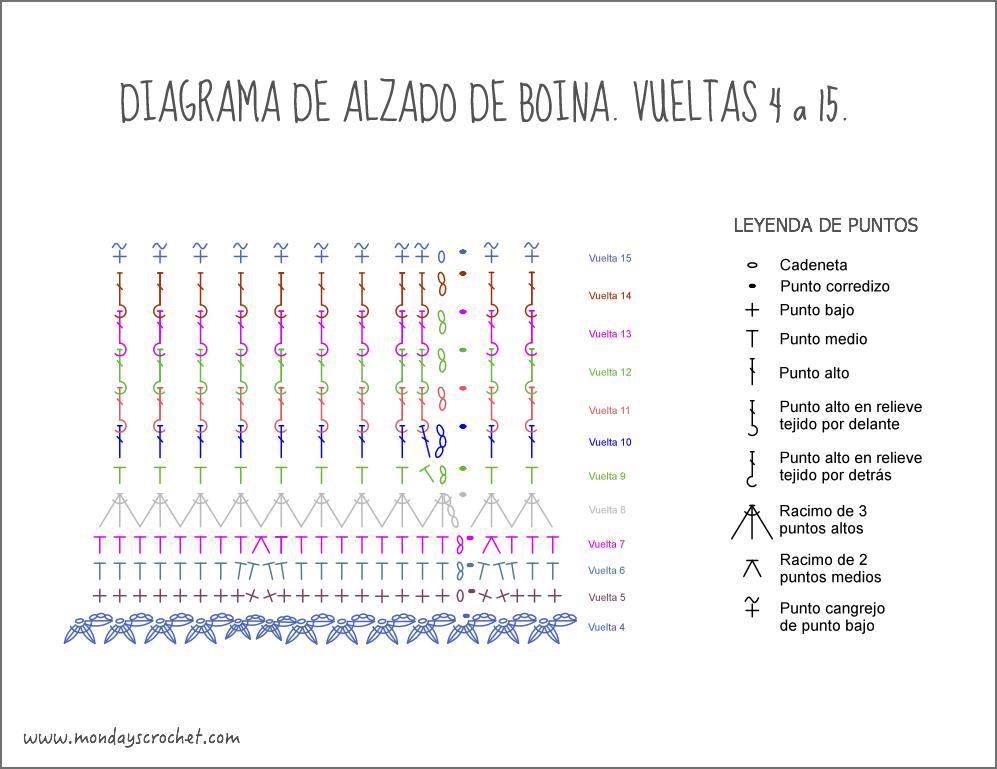 Diagrama definitivo Boina