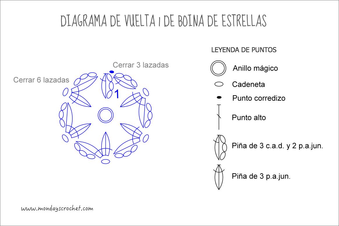 diagrama-vuelta-1