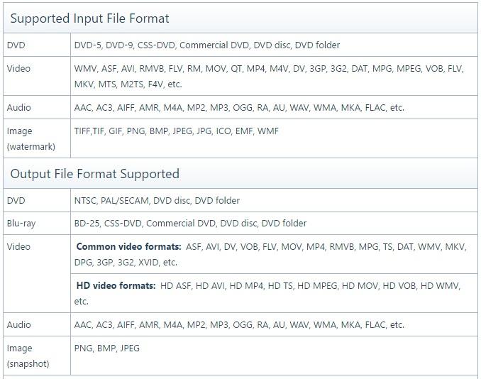 El mejor conversor de video de mkv a mp4 mov avi HD 4K Leawo Video Converter Ultimate Codecs Audio Video Descargar Copiar Rippear DVD Blu-Ray Análisis reseña Opiniones Windows Mac PC Programa Aplicación Bit Rate