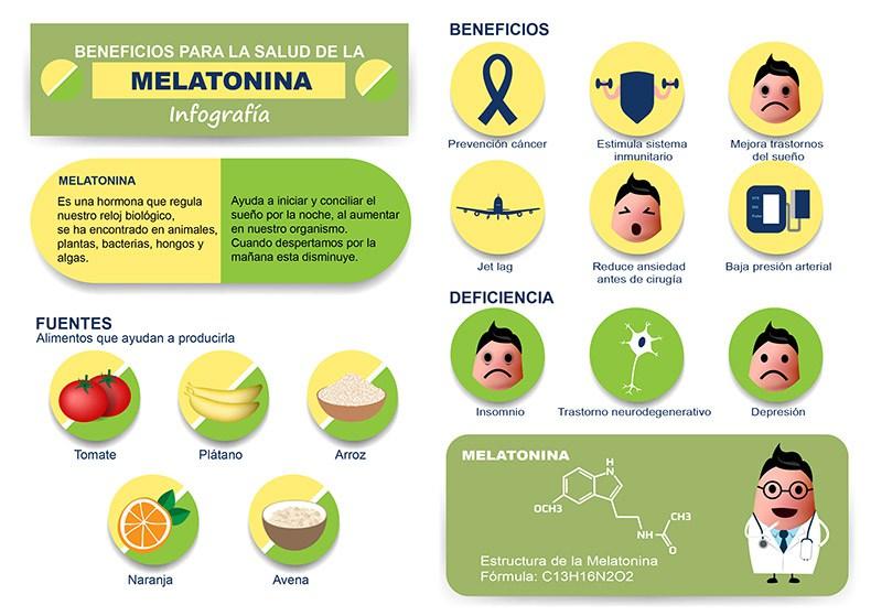 Melatonina infografía beneficios y fuentes