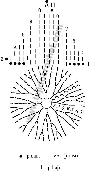 Grafico Papa Noel a crochet