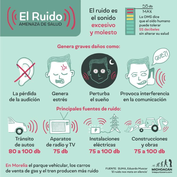 Resultado de imagen de infografía salud ruido