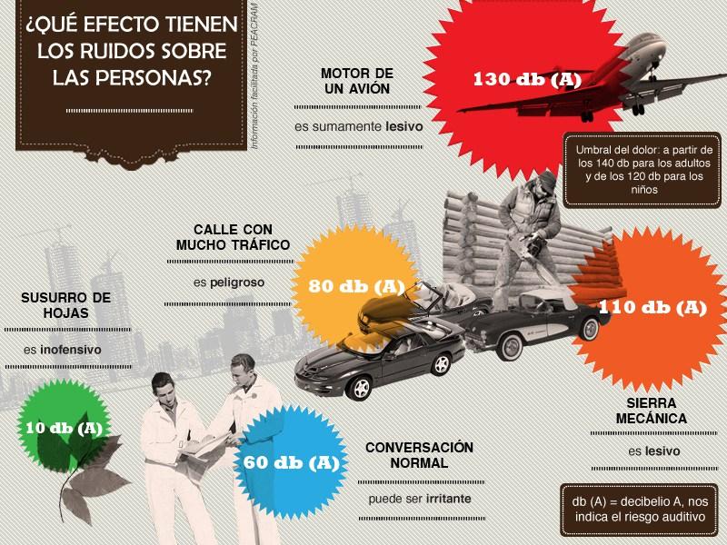 Resultado de imagen de infografía salud ruido