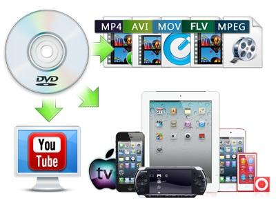 Leawo DVD Ripper mejor ripeador de DVD Blu-Ray para PC Windows Mac conversor de video editor de video gratis