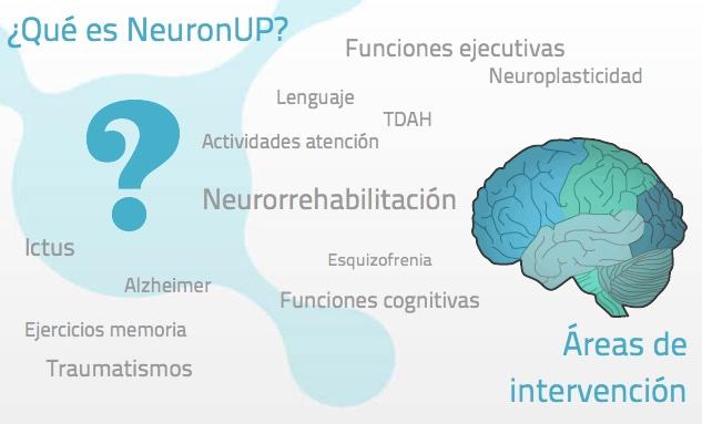 Emprendedores crean NeuronUP Kids, una plataforma con actividades para trabajar con niños con THDA