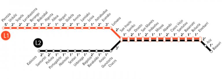 Plano metro de bilbao líneas