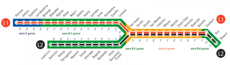 metro bilbao por zonas