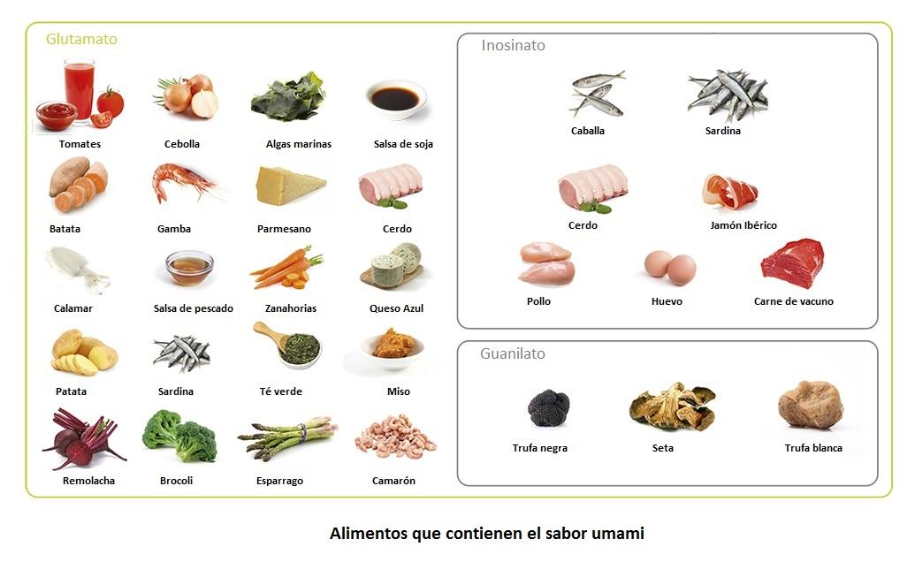 umami-alimentos