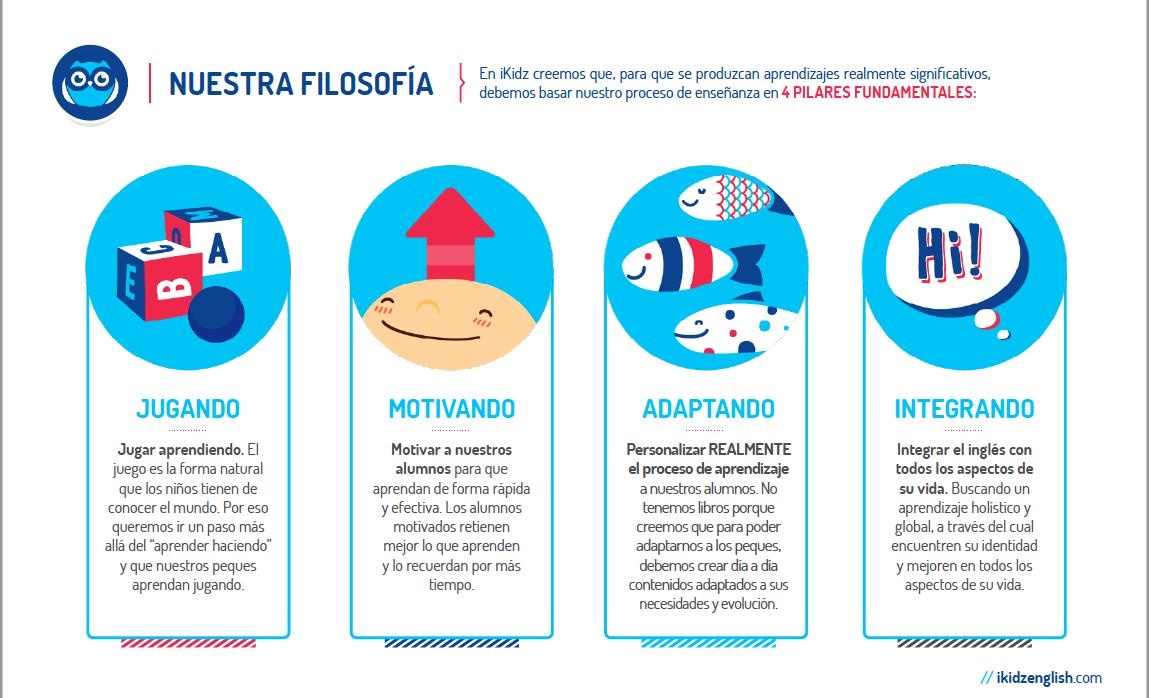 filosofia-ikidz_franquicias-ikidz