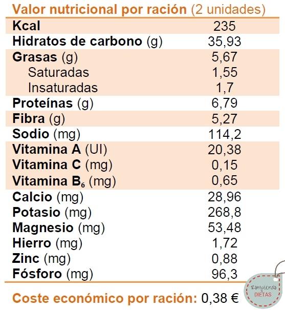 tabla-valores-nutricionales