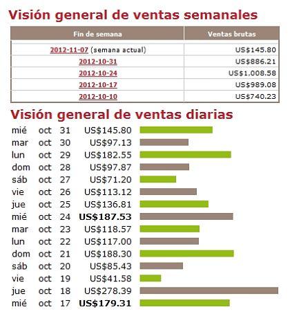 ganar dinero por internet
