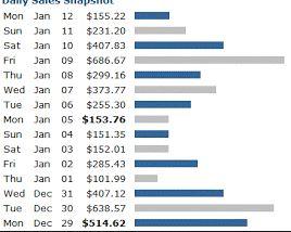 ganar dinero por internet.