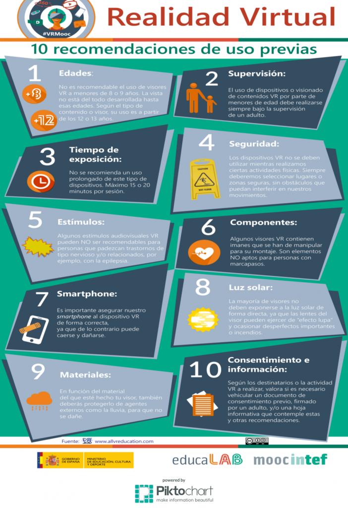Infografía de las recomendaciones de uso VR
