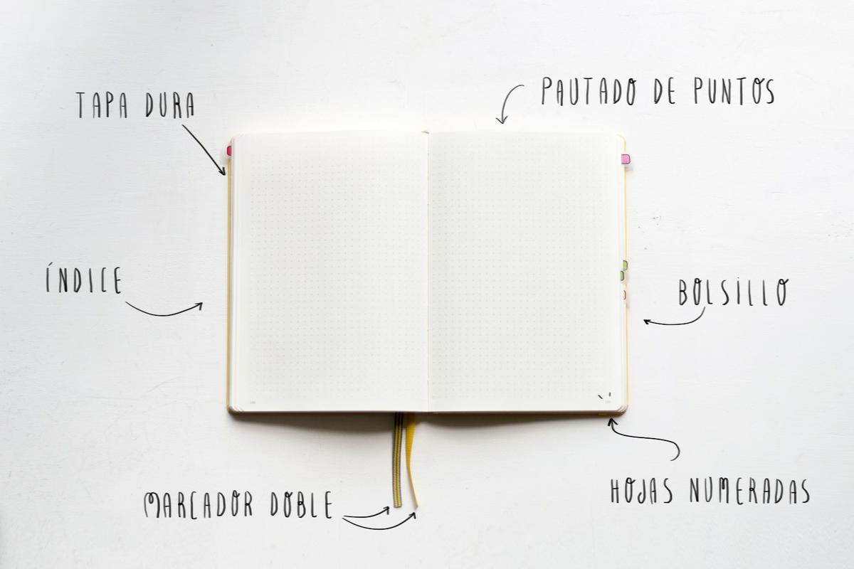 imprescindibles para bullet journal, visto en "I am a Mess Blog"