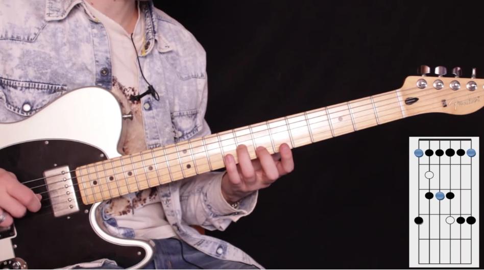 Escala Pentatónica menor