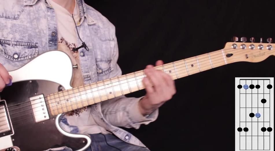 Escala Pentatónica menor