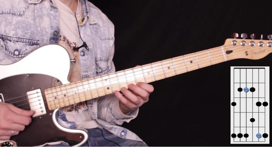 Escala Pentatónica menor