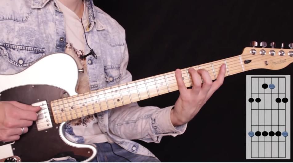 Escala Pentatónica menor