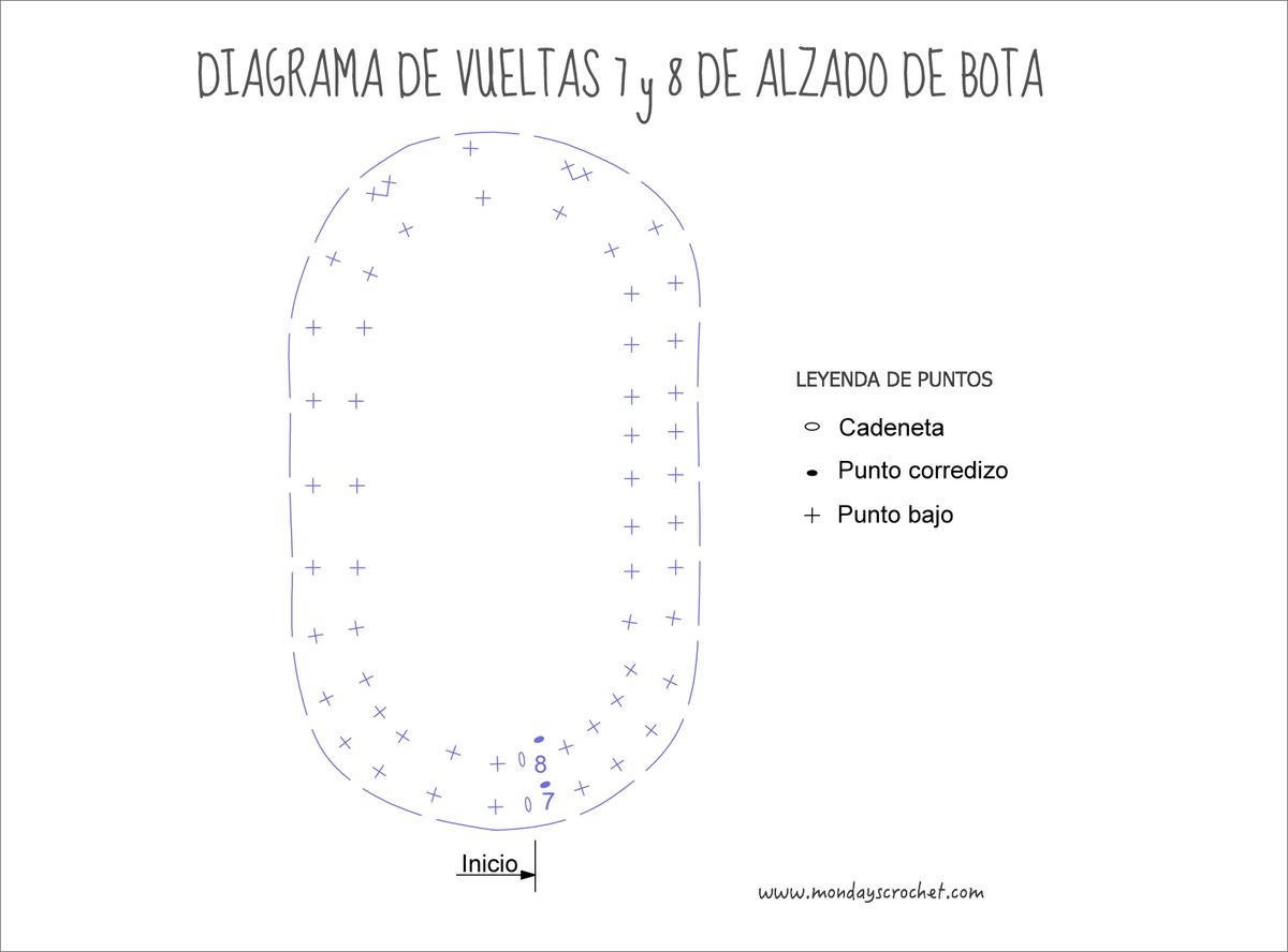 diagrama-v7