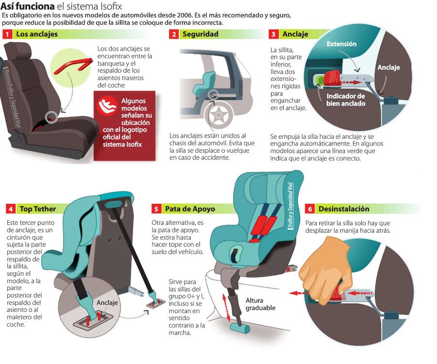 isofix