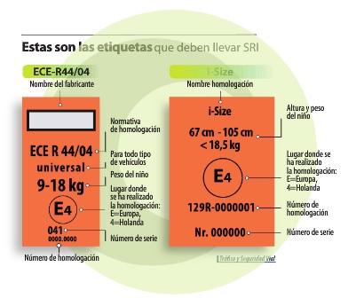 norma ece-r44/04 norma i-size
