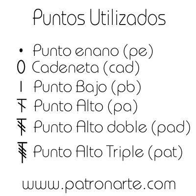mascara de crochet patrón gratis puntos utilizados