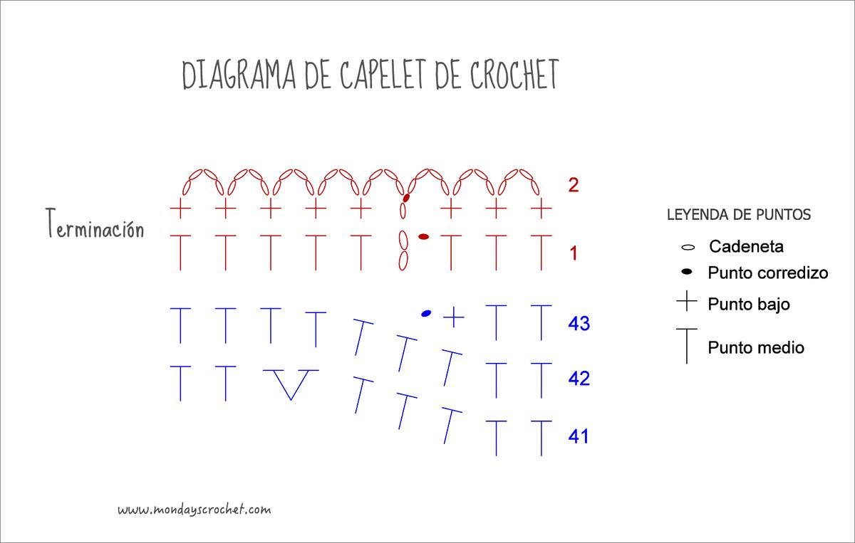 diagrama-capelet