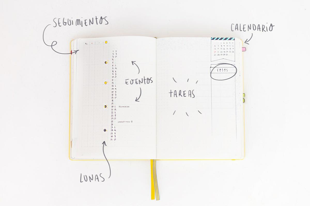Organización del mes en el Bullet Journal, visto en "I am a Mess Blog"