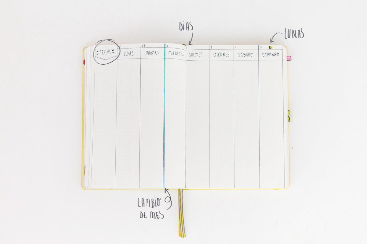 Organización del mes en el Bullet Journal, visto en "I am a Mess Blog"