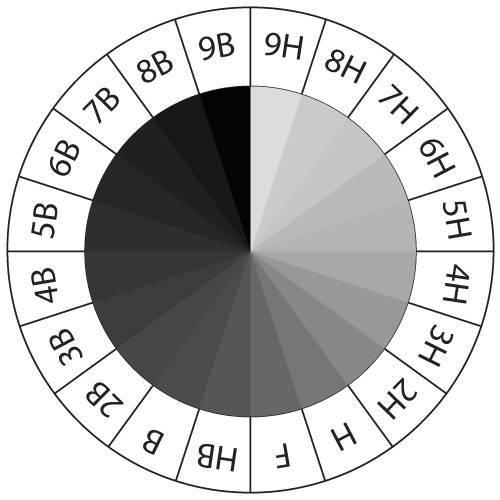 materiales para dibujar a lapiz 3