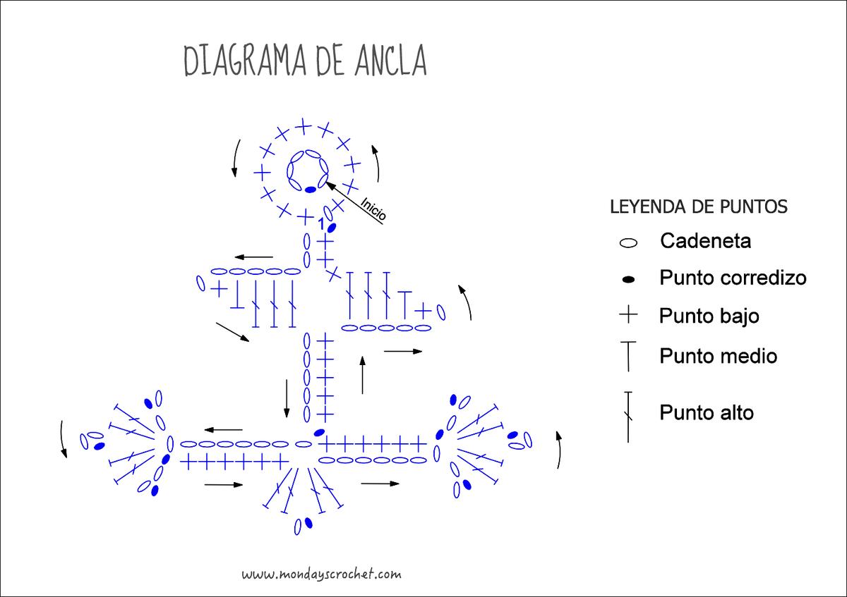 diagrama-ancla