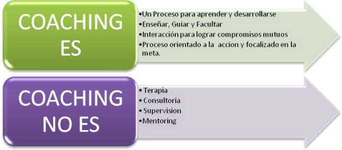 coaching-que-es-que-no es