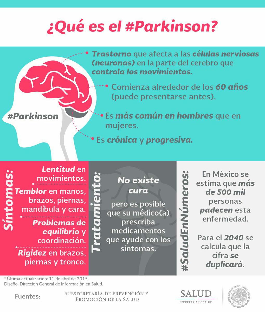 Qué es el Parkinson infografía