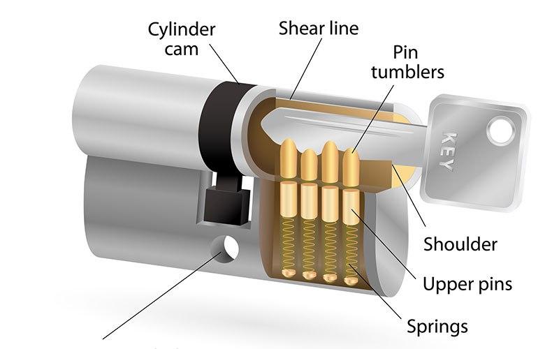 cerraduras antibumping
