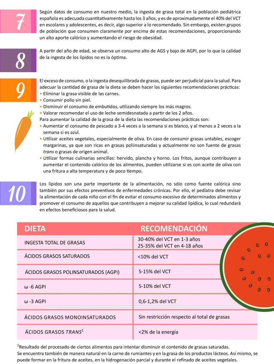 DECALOGO DE LAS GRASAS EN NIÑOS Y ADOLESCENTES POR LA AEP Foto de DECALOGO DE LAS GRASAS EN NIÑOS Y ADOLESCENTES POR LA AEPDECALOGO DE LAS GRASAS EN NIÑOS Y ADOLESCENTES POR LA AEP Foto de %title