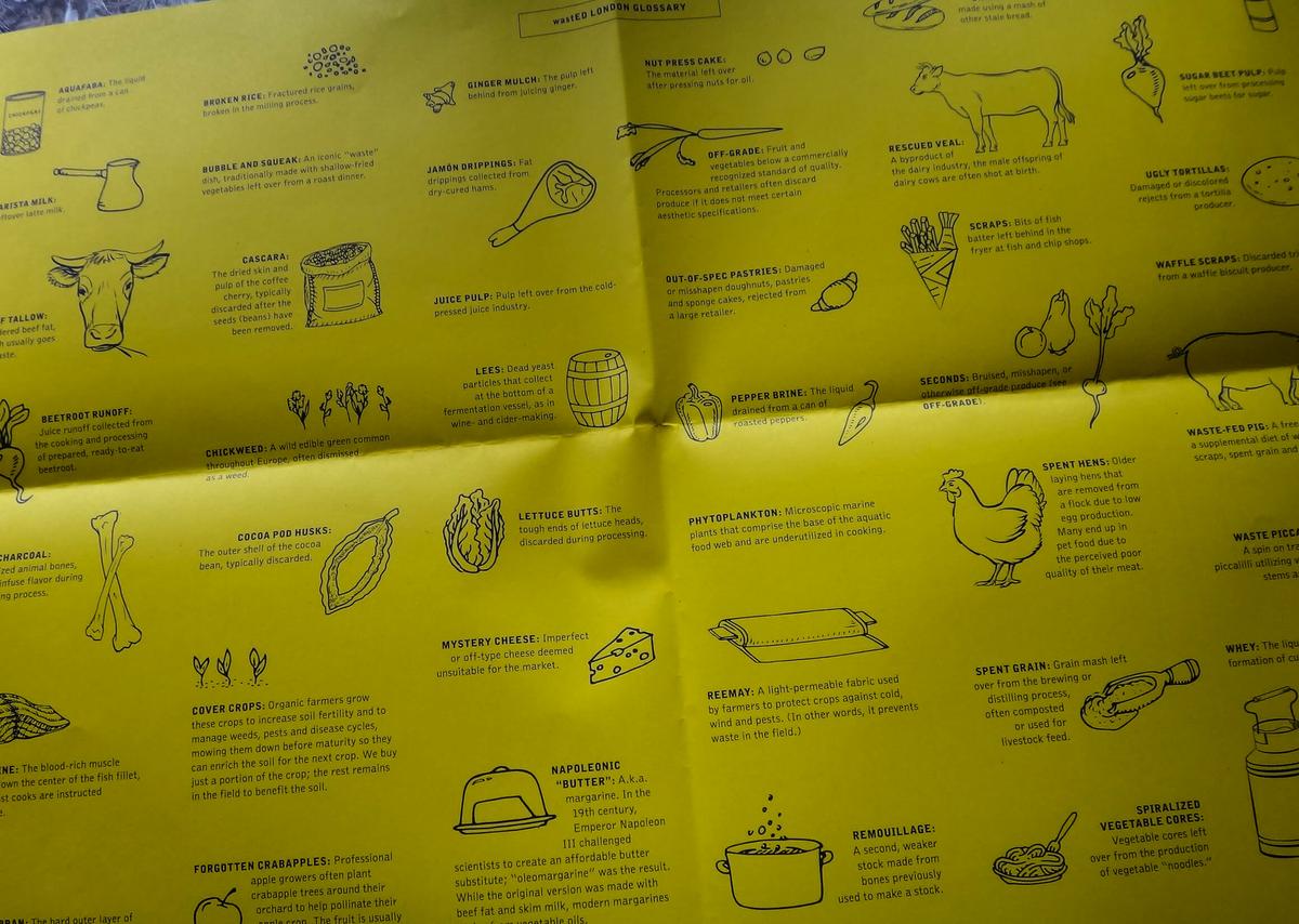 Subproductos utilizados como ingredientes para comida